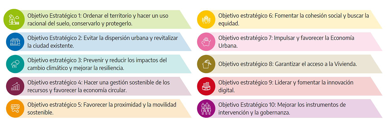 Qu Es La Agenda Urbana Espa ola Y Por Qu Es Importante Para Tu qu-es-la-agenda-urbana-espa-ola-y-por-qu-es-importante-para-tu